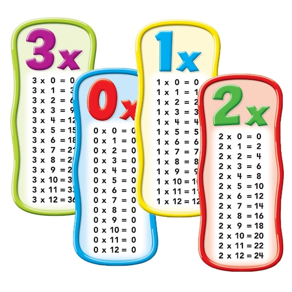 Multiplication Tables Bulletin Board Set